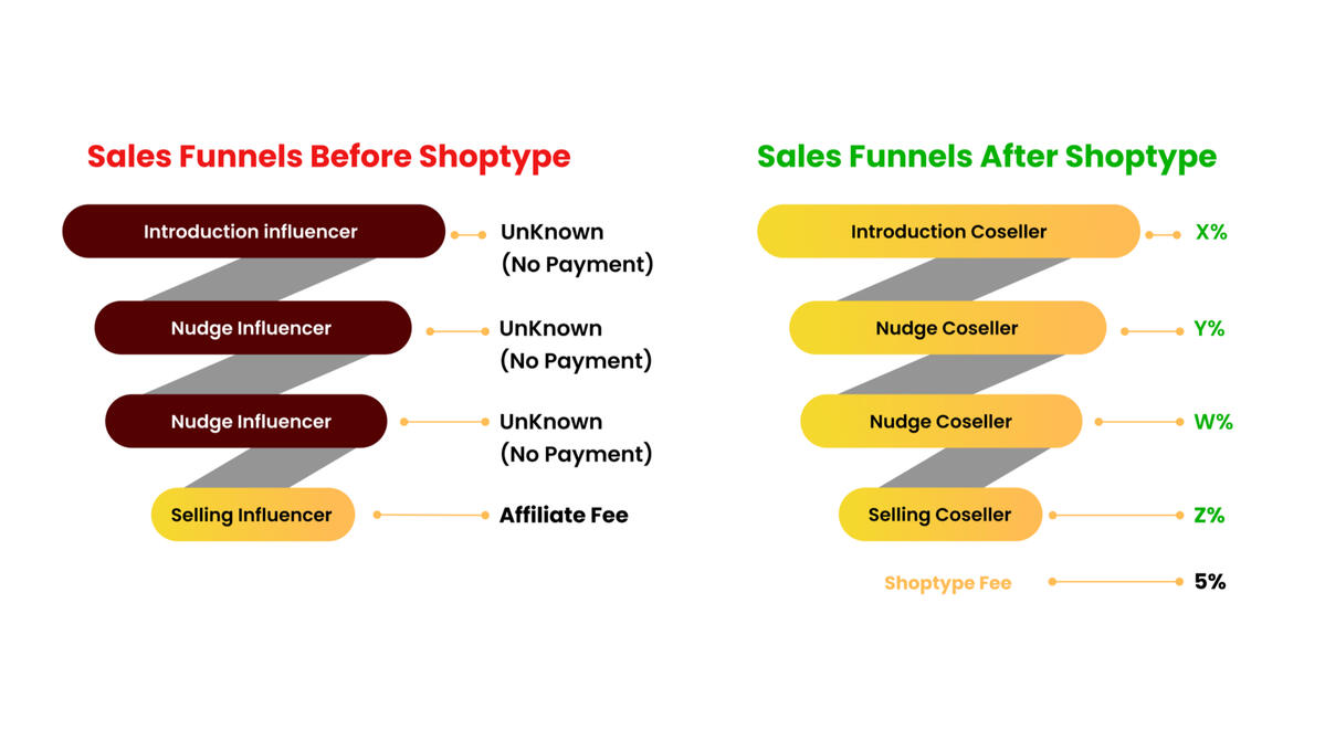 Abstract Carrd artwork for revenue-based financing.